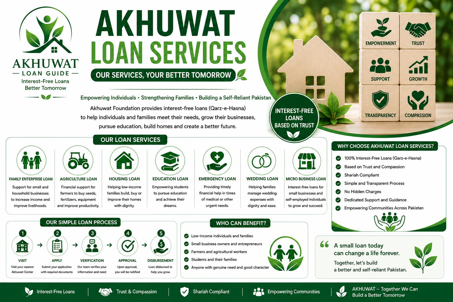 Akhuwat Loan Services in Pakistan 2026 including family enterprise, agriculture, and housing loan support.