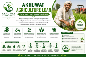 Akhuwat Agriculture Loan Pakistan 2026 for small farmers, tenants, and agricultural expenses.