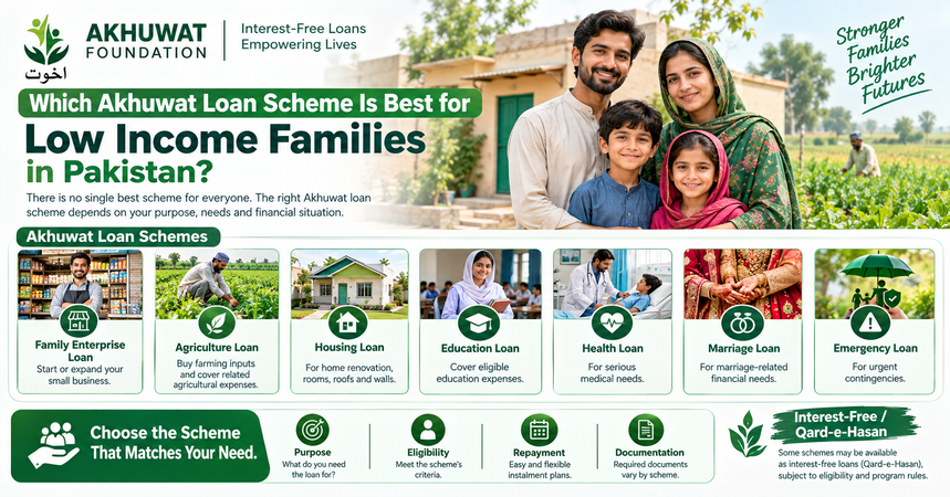 Which Akhuwat Loan Scheme Is Best for Low Income Families in Pakistan?